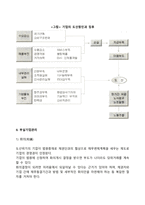 기업의 도산과 부실기업관리-3