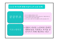 노인복지 정의와 목적,전달체계 분석 및 노인복지 국내,해외 정책분석및 현 노인복지의 문제점과 해결방안제시 및 향후방향제언 PPT -16