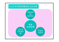 노인복지 정의와 목적,전달체계 분석 및 노인복지 국내,해외 정책분석및 현 노인복지의 문제점과 해결방안제시 및 향후방향제언 PPT -18