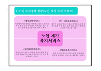 노인복지 정의와 목적,전달체계 분석 및 노인복지 국내,해외 정책분석및 현 노인복지의 문제점과 해결방안제시 및 향후방향제언 PPT -20