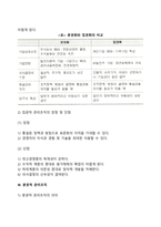 조직의 분권화의 집권화 어느 쪽이 효과적인지 대해 토론하시오-3