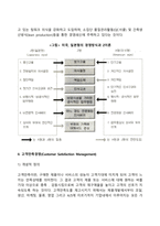 경영혁신 기법의 종류에 대하여 간단히 설명하시오-3