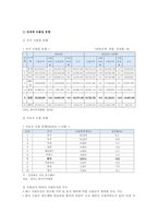 한일무역분쟁 원인, 영향, 대응방향 분석-5