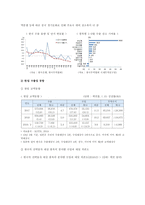 한일무역분쟁 원인, 영향, 대응방향 분석-6