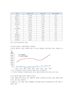 한일무역분쟁 원인, 영향, 대응방향 분석-7