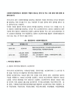사회복지전달체계로서 중앙정부 역할의 중요성, 한계 및 주요 사례 등에 대해 함께 토론해 봅시다-3