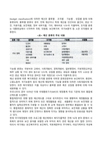 사회복지행정의 재정에 있어서 사회복지재정의 의의를 설명하고 사회복지 재원의 구조에 대해서 설명하세요-4
