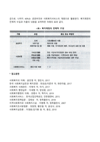 사회복지행정의 재정에 있어서 사회복지재정의 의의를 설명하고 사회복지 재원의 구조에 대해서 설명하세요-7
