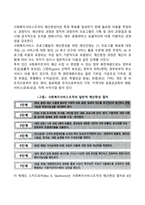 사회복지조직 재정관리의 개념, 목적, 특징에 대해 설명하고, 전통적 예산의 원칙과 현대적 예산의 원칙에 대해 비교하여 기술하고, 지역사회복지관의 예산 편성 절차 및 결산의 절차에 대해 진행사항을 기술하시오-6