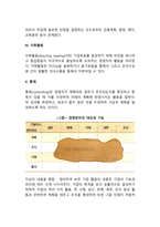 [기업의 관리과정] 관리자의 기능을 분류하는 방법-3