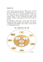 주식회사의 기관(주주총회, 이사회, 감사)-2