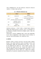 경영통제기법(보고제도, 재무감사, 품의제도)-3