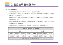 진로이즈백,  뉴트로 마케팅 성공전략   [진로,.진로소주,소주전쟁,순한소주,뉴트로,진로이즈백]-5