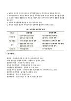맥그리거의 XY이론의 의의와 가정-3