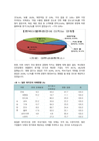 일본대지진이 물류에 미치는 영향-5