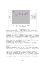 [신소재공학]금속재료 구리의 경도측정과 미세조직 관찰-6