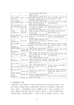 [연쇄살인]유영철 연쇄살인 사건개요와 원인과 대책-8