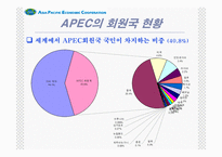 [경제기구]APEC ppt(2005후반기최신)-5