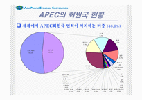 [경제기구]APEC ppt(2005후반기최신)-6