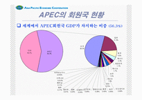 [경제기구]APEC ppt(2005후반기최신)-7