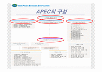 [경제기구]APEC ppt(2005후반기최신)-8
