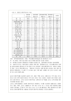 정보화사회의 문제점 - 정보불평등-7