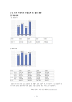 대우자동차 마티즈 분석-3