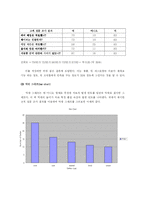 [생산관리] 호세 멕시칸 레스토랑-7