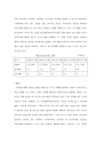 사례를 통한 성공기업의 조건 분석-4