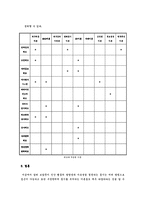 [조직관리] 동기부여 이론과 제도-11