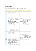 [마케팅] 국내 suv시장 마케팅 비교-3