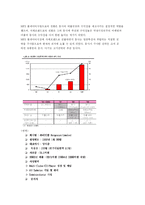 [광고기획서] 아이리버 I-rever HDD mp3 광고 기획서-2