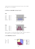[외식산업] 르 꼬르동 블루 Le Cordon Bleu 분석-10