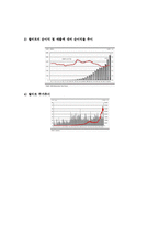 [조직구조론] 월마트 사례분석 -경쟁우위 전략이 조직구조에 미친영향-8