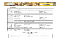 [호텔경영전략론] Fairmont Hotel & Resorts중장기 전략-4
