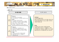 [호텔경영전략론] Fairmont Hotel & Resorts중장기 전략-12