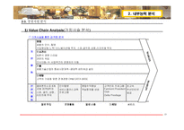 [호텔경영전략론] Fairmont Hotel & Resorts중장기 전략-13