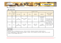 [호텔경영전략론] Fairmont Hotel & Resorts중장기 전략-17