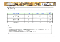 [호텔경영전략론] Fairmont Hotel & Resorts중장기 전략-20