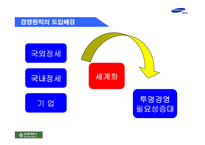 [기업윤리] 삼성전자 신 윤리강령-3
