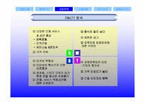 [현대기업] 민들레영토 분석-6