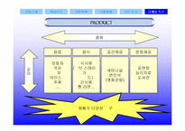 [현대기업] 민들레영토 분석-14