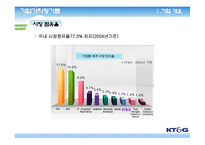 [기업가치평가론] KT&G 기업가치평가-3
