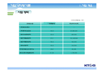 [기업가치평가론] KT&G 기업가치평가-4