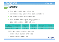 [기업가치평가론] KT&G 기업가치평가-5