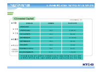 [기업가치평가론] KT&G 기업가치평가-13