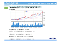 [기업가치평가론] KT&G 기업가치평가-16