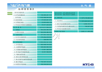 [기업가치평가론] KT&G 기업가치평가-20