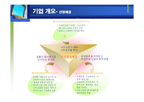 팬택앤큐리텔 마케팅전략-3
