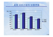 [국제통상] 상품외 거래 관련 국제통상규범-7